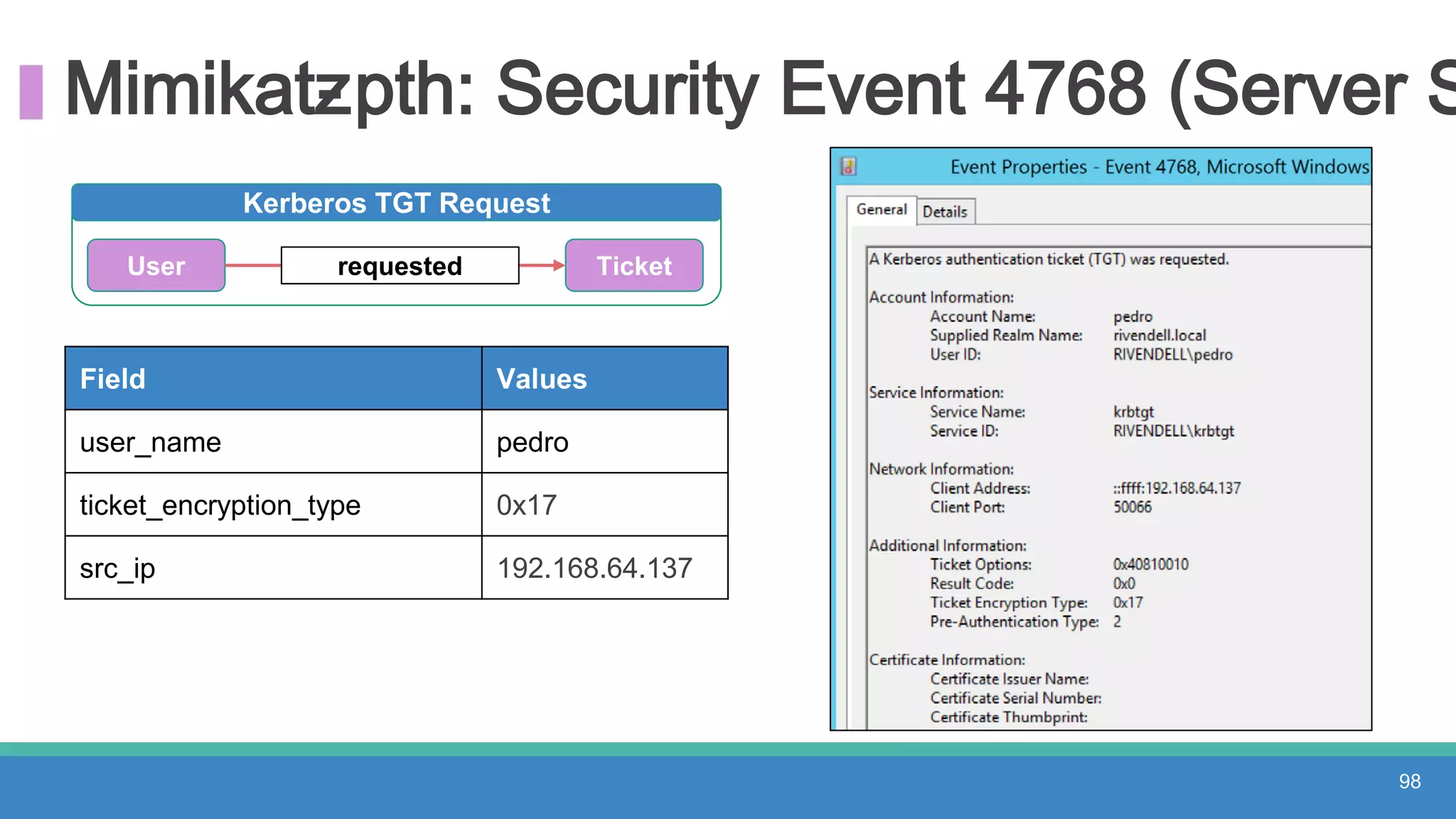 Mimikatz- pth: Security Event 4768 (Server S
98
Field Values
user_name pedro
ticket_encryption_type 0x17
src_ip 192.168.64.137
Kerberos TGT Request
User requested Ticket
 
