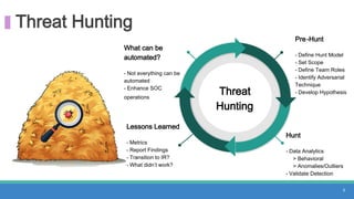 Threat Hunting
What can be
automated?
- Not everything can be
automated
- Enhance SOC
operations
Lessons Learned
- Metrics
- Report Findings
- Transition to IR?
- What didn’t work?
Hunt
- Data Analytics
> Behavioral
> Anomalies/Outliers
- Validate Detection
Pre-Hunt
- Define Hunt Model
- Set Scope
- Define Team Roles
- Identify Adversarial
Technique
- Develop HypothesisThreat
Hunting
6
 