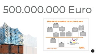 2000
Virtuelle
Hochschule
Bayern
2000
Neue
Medien
in der
Bildung
FÖRDERPROGRAMME IN DEUTSCHLAND
22.06.2017 | GML2 | BERLIN
1997/1998
Virtuelle
Hochschule
Ba-Wü
1971 – 1975
DV im
Bildungs-
wesen
2002
Notebook-
University
2005
elearning
Transfer
2005
elearning
Integration
2007 E-Learning Initiativen der
Bundesländer
Exzellente
Lehre
Qualitäts-
pakt
Lehre
2009 – 2012
2011 – 2020
Hochschul-
bildung &
Digitalisierung
2015
1999 – 2004
Bundesleit-
projekte
500.000.000 Euro
1 2
 