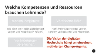 Welche Kompetenzen und Ressourcen
brauchen Lehrende?
Veränderte Rolle
Nicht mehr Experte oder Lehrer,
sondern Lernbegleiter und Moderator.
Medienkompetenz
Wie kann ich Medien zielorientiert
Lernen und Kooperation nutzen?
Veränderungs-
bereitschaft
2 1
Die Vision der digitalen
Hochschule hängt an einzelnen,
motivierten Change-Agents.
 