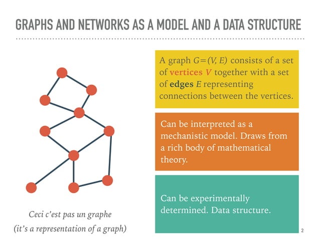 Disentangling ecological networks using graph embedding methods | PPT