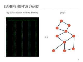 Mi Graph Disentangling ecological networks using graph embedding methods | PDF
