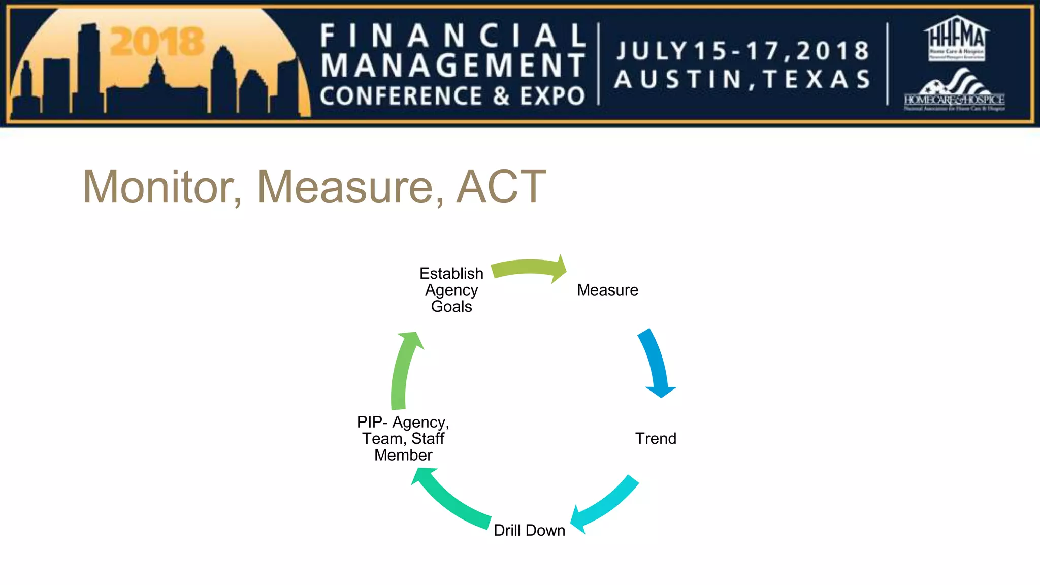 Monitor, Measure, ACT
Measure
Trend
Drill Down
PIP- Agency,
Team, Staff
Member
Establish
Agency
Goals
 
