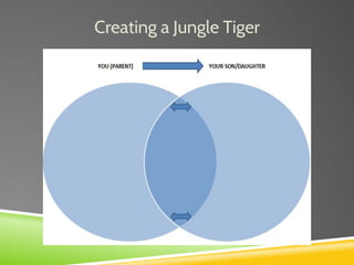 Creating a Jungle Tiger
 