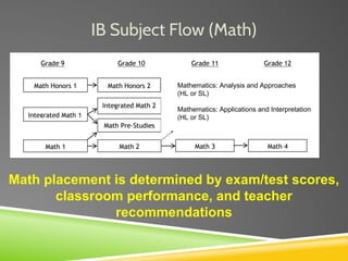 IB Subject Flow (Math)
Math placement is determined by exam/test scores,
classroom performance, and teacher
recommendations
Mathematics: Analysis and Approaches
(HL or SL)
Mathematics: Applications and Interpretation
(HL or SL)
 