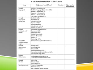 Analysis and Approaches HL/SL
Applications and Interpretation HL/SL
 