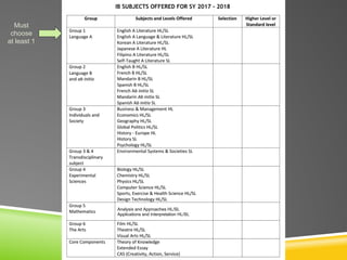Must
choose
at least 1
Analysis and Approaches HL/SL
Applications and Interpretation HL/SL
 