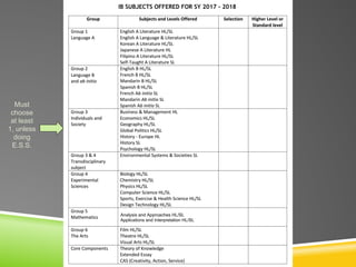 Must
choose
at least
1, unless
doing
E.S.S.
Analysis and Approaches HL/SL
Applications and Interpretation HL/SL
 