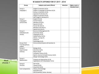Must
choose 1
Analysis and Approaches HL/SL
Applications and Interpretation HL/SL
 