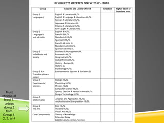 Must
choose at
least 1,
unless
doing 2
from
Group 1,
2, 3, or 4
Analysis and Approaches HL/SL
Applications and Interpretation HL/SL
 