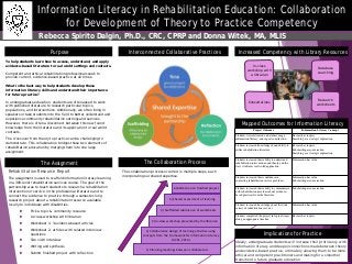 Rebecca Spirito Dalgin, Ph.D., CRC, CPRP and Donna Witek, MA, MLIS
Information Literacy in Rehabilitation Education: Collaboration
for Development of Theory to Practice Competency
Rehabilitation Resource Report
The assignment is used to scaffold information literacy learning
in a 300-level rehabilitation services course. The goal of the
partnership was to teach students to research a rehabilitation
intervention or service in the professional literature and to
connect the evidence to practice through a semester-long
research project about a rehabilitation resource available
locally to individuals with disabilities.
 Pick a topic & community resource
 In-class workshop with librarian
 Worksheet 1: 3 evidence-based articles
 Worksheet 2: articles with related interview
questions
 Site visit/interview
 Writing and synthesis
 Submit finished project with reflection
The Assignment
Project Outcome Information Literacy Concept
Students were instructed on database usage,
information literacy, and report construction.
Research as inquiry
Searching as a strategic exploration
Students increased knowledge of and ability to
utilize rehabilitation literature.
Research as inquiry
Scholarship as conversation
Searching as a strategic exploration
Students increased their ability to understand
rehabilitation interventions and theory and the
ways it informs real world application.
Information has value
Students increased their confidence in
contacting rehabilitation service providers.
Information has value
Scholarship as conversation
Students increased their ability to communicate
with rehabilitation providers about evidence-
based practices from the literature.
Scholarship as conversation
Students increased knowledge about the wide
variety of rehabilitation services.
Information has value
Students completed the project in logical stages
along an appropriate timeline.
Research as inquiry
1) Planning meetings between collaborators
2) Collaborative design of learning activities using
concepts from the Framework for Information Literacy
(ACRL, 2016)
3) In-class workshop presented by the librarian
4) Scaffolded submission of worksheets
5) Shared assessment of learning
6) Reflection on finished project
To help students learn how to access, understand, and apply
evidence-based literature to real world settings and contexts.
Competent and ethical rehabilitation professionals seek to
provide current, evidence-based practice at all times.
What is the best way to help students develop these
information literacy skills and understand their importance
for future practice?
In undergraduate education, students are often asked to work
with published literature to research particular topics,
populations, and interventions. Additionally, we often bring in
speakers or take students into the field to better understand and
experience community rehabilitation settings and services.
However, there is often a disconnect between this new found
knowledge from the literature and its application to real world
contexts.
The cross over from theory to practice can be challenging to
demonstrate. This collaboration bridges these two elements of
rehabilitation education by merging them into one large
assignment.
The collaboration process occurred in multiple steps, each
incorporating our shared expertise.
In-class
workshop with
a librarian
Database
searching
Consultations
Research
worksheets
Ideally, undergraduate students will increase their proficiency with
information literacy and deepen connections made between theory
and evidence-based practice, ultimately allowing them to be more
ethical and competent practitioners and making for a smoother
transition to future graduate education.
Implications for Practice
The Collaboration Process
Purpose Interconnected Collaborative Practices
Mapped Outcomes for Information Literacy
Increased Competency with Library Resources
 