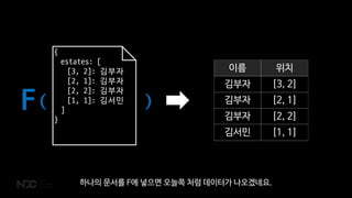 1
2
3
4
5
{
estates: [
[3, 2]: 김부자
[2, 1]: 김부자
[2, 2]: 김부자
[1, 1]: 김서민
]
}
( )
이름 위치
김부자 [3, 2]
김부자 [2, 1]
김부자 [2, 2]
김서민 [1, 1]
F
하나의 문서를 F에 넣으면 오늘쪽 처럼 데이터가 나오겠네요.
 