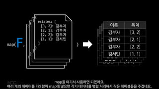 F
{
estates: [
[3, 2]: 김부자
[2, 1]: 김부자
[2, 2]: 김부자
[1, 1]: 김서민
]
}
{
estates: [
[3, 2]: 김부자
[2, 1]: 김부자
[2, 2]: 김부자
[1, 1]: 김서민
]
}
{
estates: [
[3, 2]: 김부자
[2, 1]: 김부자
[2, 2]: 김부자
[1, 1]: 김서민
]
}
{
estates: [
[3, 2]: 김부자
[2, 1]: 김부자
[2, 2]: 김부자
[1, 1]: 김서민
]
}
map( , )
이름 위치
김부자 [3, 2]
김부자 [2, 1]
김부자 [2, 2]
김평범 [1, 1]
이름 위치
김부자 [3, 2]
김부자 [2, 1]
김부자 [2, 2]
김평범 [1, 1]
이름 위치
김부자 [3, 2]
김부자 [2, 1]
김부자 [2, 2]
김평범 [1, 1]
이름 위치
김부자 [3, 2]
김부자 [2, 1]
김부자 [2, 2]
김서민 [1, 1]
map을 여기서 사용하면 되겠어요.
여러 개의 데이터를 F와 함께 map에 넣으면 각기 데이터를 병렬 처리해서 작은 테이블들을 주겠네요.
 