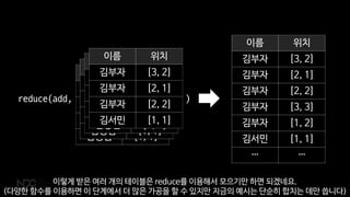 이름 위치
김부자 [3, 2]
김부자 [2, 1]
김부자 [2, 2]
김평범 [1, 1]
이름 위치
김부자 [3, 2]
김부자 [2, 1]
김부자 [2, 2]
김평범 [1, 1]
이름 위치
김부자 [3, 2]
김부자 [2, 1]
김부자 [2, 2]
김평범 [1, 1]
이름 위치
김부자 [3, 2]
김부자 [2, 1]
김부자 [2, 2]
김서민 [1, 1]
reduce(add, )
이름 위치
김부자 [3, 2]
김부자 [2, 1]
김부자 [2, 2]
김부자 [3, 3]
김부자 [1, 2]
김서민 [1, 1]
… …
이렇게 받은 여러 개의 테이블은 reduce를 이용해서 모으기만 하면 되겠네요.
(다양한 함수를 이용하면 이 단계에서 더 많은 가공을 할 수 있지만 지금의 예시는 단순히 합치는 데만 씁니다)
 