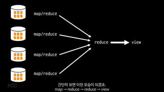 map/reduce
map/reduce
map/reduce
map/reduce
reduce view
간단히 보면 이런 모습이 되겠죠.
map → reduce → reduce → view
 