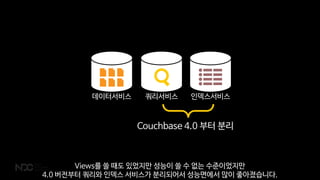 데이터서비스 인덱스서비스쿼리서비스
Couchbase 4.0 부터 분리
Views를 쓸 때도 있었지만 성능이 쓸 수 없는 수준이었지만
4.0 버전부터 쿼리와 인덱스 서비스가 분리되어서 성능면에서 많이 좋아졌습니다.
 