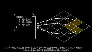 {
estates: [
[3, 2]: 김부자
[2, 1]: 김부자
[2, 2]: 김부자
]
}
이전에도 땅문서에 주인이 링크되어 있는 것은 같았지만 새 시스템의 가장 중요한 차이점은
데이터의 근원이 땅이 아니라 땅문서라는 점 이었습니다.
 