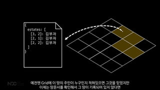 {
estates: [
[3, 2]: 김부자
[2, 1]: 김부자
[2, 2]: 김부자
]
}
예전엔 Grid에 이 땅의 주인이 누구인지 적혀있으면 그것을 믿었지만
이제는 땅문서를 확인해서 그 땅이 기록되어 있지 않다면
 