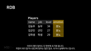 RDB
name job level emotion
김농부 농부 34 분노
김군인 군인 27 분노
김학생 학생 29 분노
Players
아무리 행이 많아도 단 한번에 초기화 됩니다.
작업이 되다 말거나 중간에 멈추는 일은 없죠. 되거나 실패하거나 입니다.
 