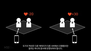 A BA B
-20 +30
두가지 액션은 다른 캐릭터가 다른 서버에서 진행했지만
결과는 하나의 문서에 반영되어야 합니다.
 