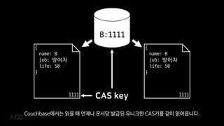 {
name: B
job: 방어자
life: 50
}
1111
{
name: B
job: 방어자
life: 50
}
1111
B:1111
CAS key
Couchbase에서는 읽을 때 언제나 문서당 발급된 유니크한 CAS키를 같이 읽어옵니다.
 