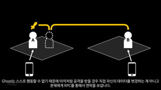 BA
Ghost는 스스로 행동할 수 없기 때문에 아까처럼 공격을 받을 경우 직접 자신의 데이터를 변경하는 게 아니고
본체에게 RPC를 통해서 연락을 보냅니다.
 