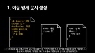 1. 이동 명세 문서 생성
{
name: 가방
items: []
}
{
name: 상자
items: [
가죽 장화
]
}
{
id: transfer_001
source: 상자
destination: 가방
state: pending
items: [
가죽 장화
]
}
아이템을 옮기려고 하면 일단 아이템 이동 자체에 대한 명세 문서를 만들어 DB에 저장합니다.
출발지와 목적지, 아이템 그리고 이동에 대한 현재 상태도 넣어둬야겠죠.
 