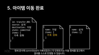 5. 아이템 이동 완료
{
name: 가방
items: [
가죽 장화
]
}
{
name: 상자
items: []
}
{
id: transfer_001
source: 상자
destination: 가방
state: committed
items: [
가죽 장화
]
}
명세 문서에 committed가 기록되었으니 각 인벤토리는 이동 명세를 참고해서
결과를 스스로 반영할 수 있습니다.
 