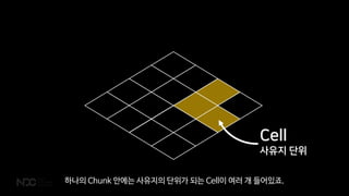 Cell
사유지 단위
하나의 Chunk 안에는 사유지의 단위가 되는 Cell이 여러 개 들어있죠.
 