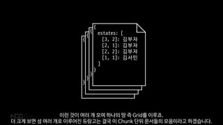 {
estates: [
[3, 2]: 김부자
[2, 1]: 김부자
[2, 2]: 김부자
[1, 1]: 김서민
]
}
{
estates: [
[3, 2]: 김부자
[2, 1]: 김부자
[2, 2]: 김부자
[1, 1]: 김서민
]
}
{
estates: [
[3, 2]: 김부자
[2, 1]: 김부자
[2, 2]: 김부자
[1, 1]: 김서민
]
}
{
estates: [
[3, 2]: 김부자
[2, 1]: 김부자
[2, 2]: 김부자
[1, 1]: 김서민
]
}
이런 것이 여러 개 모여 하나의 땅 즉 Grid를 이루죠.
더 크게 보면 섬 여러 개로 이루어진 듀랑고는 결국 이 Chunk 단위 문서들의 모음이라고 하겠습니다.
 