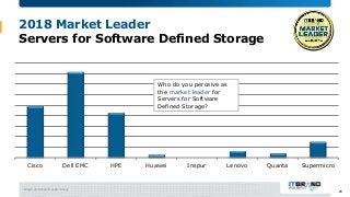 March 2018 Brand Leader Survey
2018 Market Leader
Servers for Software Defined Storage
Cisco Dell EMC HPE Huawei Inspur Le...