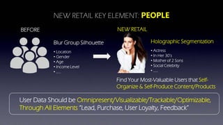 NEW RETAIL KEY ELEMENT: PEOPLE
User Data Should be Omnipresent/Visualizable/Trackable/Optimizable,
Through All Elements “L...