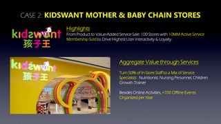CASE 2: KIDSWANT MOTHER & BABY CHAIN STORES
Highlights
From Product to Value-Added Service Sale: 100 Stores with 10MM Acti...