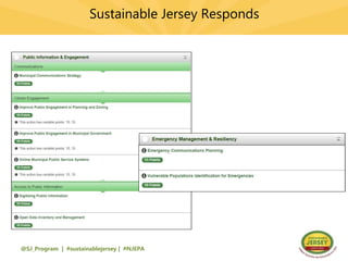 Sustainable Jersey Responds
@SJ_Program | #sustainablejersey | #NJEPA
 