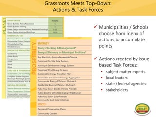 Grassroots Meets Top-Down:
Actions & Task Forces
 Municipalities / Schools
choose from menu of
actions to accumulate
points
 Actions created by issue-
based Task Forces:
• subject matter experts
• local leaders
• state / federal agencies
• stakeholders
 