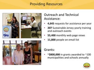 Providing Resources
Outreach and Technical
Assistance:
• 4,645 requests for assistance per year
• 207 Sustainable Jersey yearly training
and outreach events
• 55,400 monthly web page views
• 11,800 people on email list
Grants:
• ~$800,000 in grants awarded to ~100
municipalities and schools annually
 