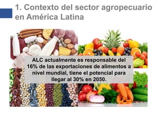 Agricultura Sostenible y Cambio Climático