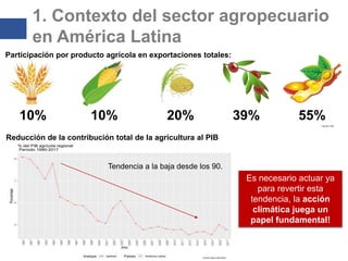 Agricultura Sostenible y Cambio Climático