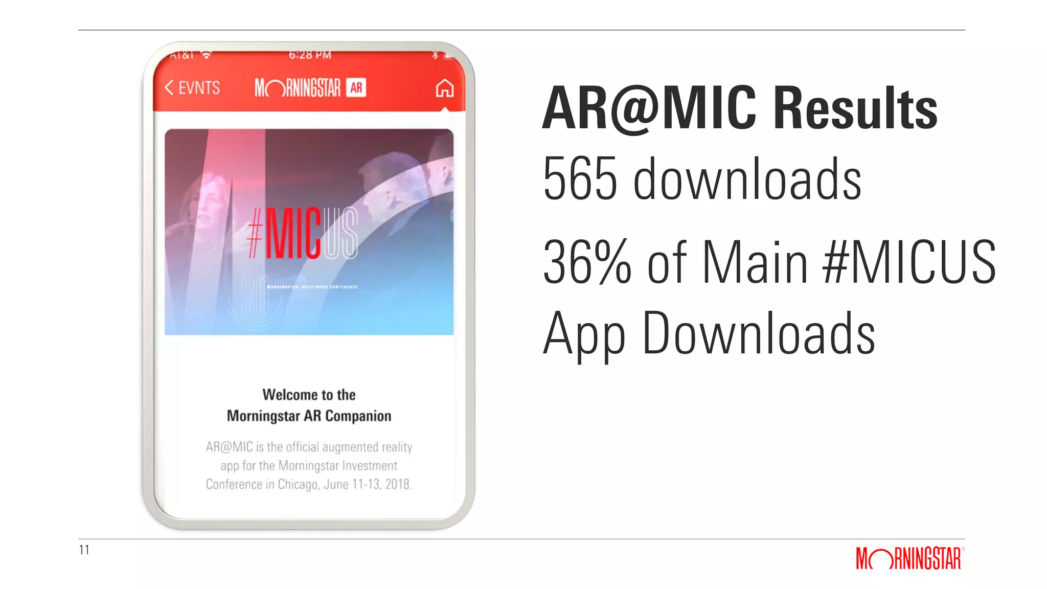 11
AR@MIC Results
565 downloads
36% of Main #MICUS
App Downloads
 