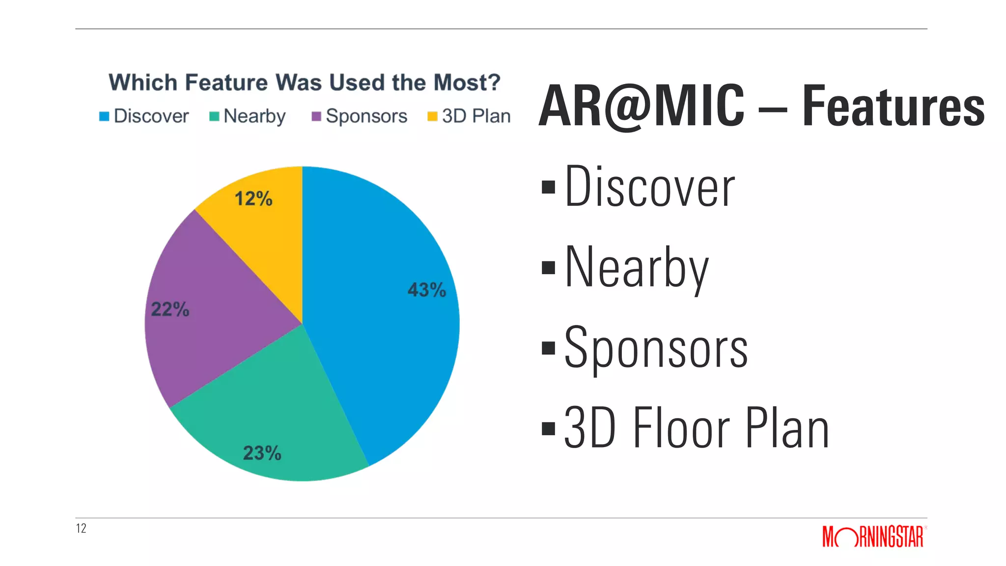 12
AR@MIC – Features
▪Discover
▪Nearby
▪Sponsors
▪3D Floor Plan
 