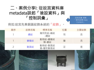 例如:故宮先秦銅器紋飾系統的「紋飾」。
二、案例分享I: 從故宮資料庫
metadata談起「後設資料」與
「控制詞彙」
順序 紋飾名稱 標準名稱 位置 主要紋飾
1 繩紋
幾何形紋-綯紋
-繩紋
耳 否
1 夔龍紋
動物紋-夔龍紋
類-夔紋
腹 否
2 獸面紋
動物紋-獸面紋
類-變形獸面紋
足 是
控制詞彙 規範
「資料結構 Data
Content」
 