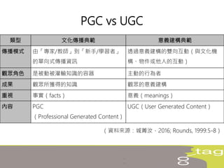 （資料來源：城菁汝，2016; Rounds, 1999:5-8）
PGC vs UGC
類型 文化傳播典範 意義建構典範
傳播模式 由「專家/教師」到「新手/學習者」
的單向式傳播資訊
透過意義建構的雙向互動（與文化機
構、物件或他人的互動）
觀眾角色 是被動被灌輸知識的容器 主動的行為者
成果 觀眾所獲得的知識 觀眾的意義建構
重視 事實（facts） 意義（meanings）
內容 PGC
（Professional Generated Content）
UGC（User Generated Content）
 