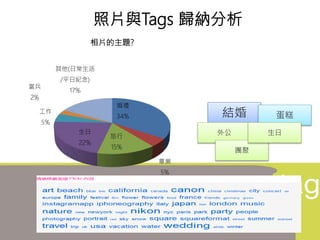 照片與Tags 歸納分析
婚禮
34%
畢業
5%
旅行
15%
生日
22%
工作
5%
當兵
2%
其他(日常生活
/平日紀念)
17%
相片的主題?
結婚 蛋糕
外公
團聚
生日
 