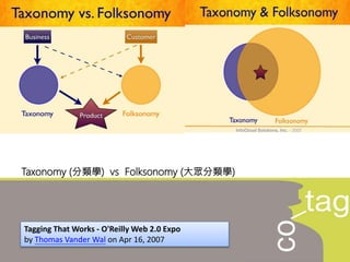 Taxonomy (分類學) vs Folksonomy (大眾分類學)
Tagging That Works - O'Reilly Web 2.0 Expo
by Thomas Vander Wal on Apr 16, 2007
 