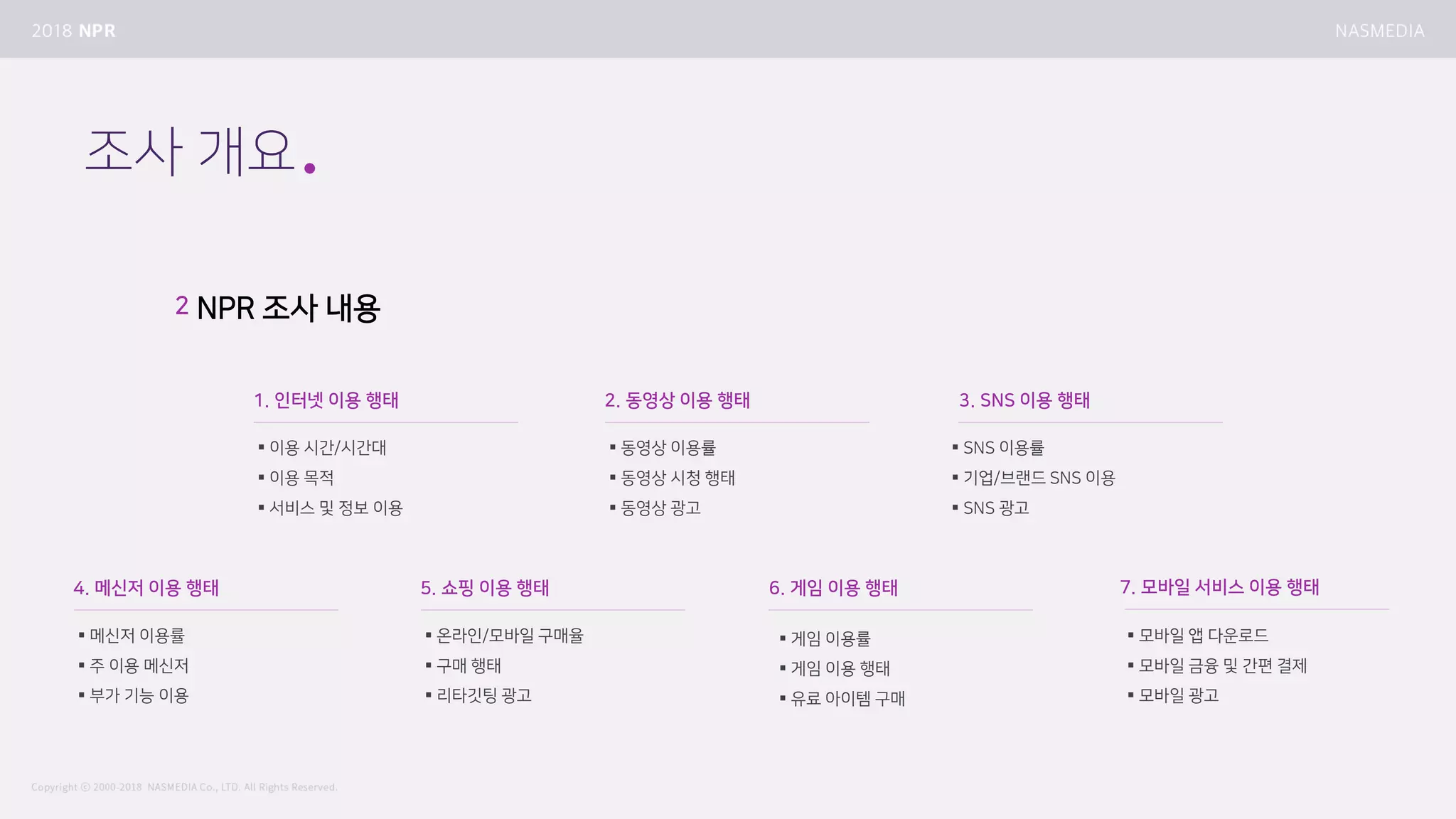 조사 개요
NPR 조사 내용2
1. 인터넷 이용 행태
 이용 시간/시간대
 이용 목적
 서비스 및 정보 이용
2. 동영상 이용 행태
 동영상 이용률
 동영상 시청 행태
 동영상 광고
3. SNS 이용 행태
4. 메신저 이용 행태
 메신저 이용률
 주 이용 메신저
 부가 기능 이용
5. 쇼핑 이용 행태
 온라인/모바일 구매율
 구매 행태
 리타깃팅 광고
6. 게임 이용 행태 7. 모바일 서비스 이용 행태
 SNS 이용률
 기업/브랜드 SNS 이용
 SNS 광고
 게임 이용률
 게임 이용 행태
 유료 아이템 구매
 모바일 앱 다운로드
 모바일 금융 및 간편 결제
 모바일 광고
 