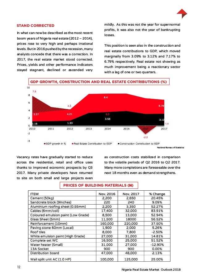 2018 Nigeria Real Estate Market Outlook