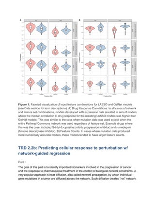 Figure 1: ​Faceted visualization of input feature combinations for LASSO and GelNet models
(see Data section for term descriptions). A) Drug Response Correlations: In all cases of network
and feature set combinations, models developed with expression data resulted in sets of models
where the median correlation to drug response for the resulting LASSO models was higher than
GelNet models. This was similar to the case when mutation data was used except when the
entire Pathway Commons network was used regardless of feature set. Example drugs where
this was the case, included S-trityl-L-cysteine (mitotic progression inhibitor) and romedepsin
(histone deacetylase inhibitor). B) Feature Counts: In cases where mutation data produced
more numerically accurate models, these models tended to have larger feature counts.
TRD 2.2b: Predicting cellular response to perturbation w/
network-guided regression
Part I
The goal of this part is to identify important biomarkers involved in the progression of cancer
and the response to pharmaceutical treatment in the context of biological network constraints. A
very popular approach is heat diffusion, also called network propagation, by which individual
gene mutations in a tumor are diffused across the network. Such diffusion creates “hot” network
 