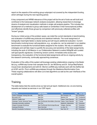 report on the aspects of the working group subproject ​not​ covered by the independent funding,
which will begin during the next reporting period.
A key component and NRNB relevance of this project will be the set of tools we will build and
contribute to the Cytoscape network analysis ecosystem, allowing researchers to leverage
dozens of analysis and visualization methods in single cell analysis pipeline. This includes the
development of a methods to group cells based on similarities in their transcriptional profiles
and effectively identify those groups​ by comparison with previously collected profiles with
"known" groups.
During our initial survey of the problem space, we noted the current standards in benchmarking
and evaluation of scRNA-seq protocols and statistical methods. The novel assignment of
biologically meaningful labels is clearly lacking and will require additional evaluation. Current
benchmarks involving known cell populations, e.g., as spike-ins, can be extended in our pipeline
benchmark to evaluate the functional labels assigned to the clusters. We rely on established
ontologies and cell fate maps to quantify the accuracy and sensitivity of the label assignments,
including the work of Jill Mesirov in our Collaboration Network to extend MSigDB with curated
cell type-specific signatures. Combining version control, immediate write access and
transparency, the evaluation of the functional label assignments will be an ongoing activity by
the research community, continually approaching consensus.
Evaluation of the utility of the system will leverage existing collaborations ongoing in the Bader
lab (e.g. scRNA-seq human liver samples from Dr. Ian McGilvray and Dr. Sonya MacParland,
mouse brain development) and with Dr. Morris’s scRNA-seq methods work with the DeRisi lab
at UCSF and Dr. Pico’s scRNA-seq analyses through the Gladstone Bioinformatics Core.
These ongoing collaborations will allow us to test algorithms as well as the user interfaces of the
overall system.
Training
The table below lists the events since our last annual report. Additional one- on-one training
requests are tracked as services in our CSP report.
 