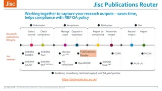 Jisc Publications Router
Working together to capture your research outputs – saves time,
helps compliance with REF OA policy
https://pubrouter.jisc.ac.uk/
31 July 2018 Jisc Publications Router – OA community event, Bristol 1
 