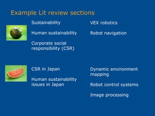 Example Lit review sections
Sustainability
Human sustainability
Corporate social
responsibility (CSR)
CSR in Japan
Human sustainability
issues in Japan
VEX robotics
Robot navigation
Dynamic environment
mapping
Robot control systems
Image processing
 